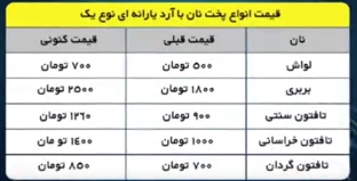قیمت مصوب نان چند است؟