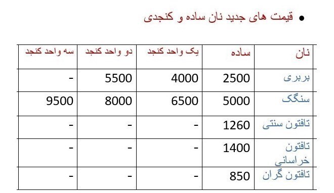 قیمت مصوب نان چند است؟
