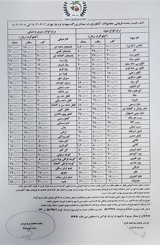 قیمت این میوه‌ها همچنان بالای ۱۰۰ هزار تومان است