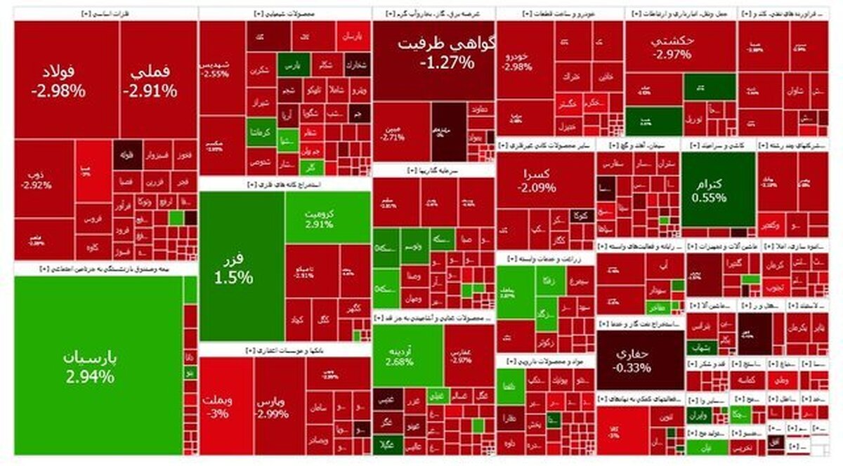 شاخص بازار بورس؛ شنبه ۲۸ مهر ۱۴۰۳