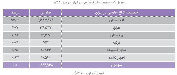 تناقص در آمار مهاجران؛ بالاخره چند میلیون افغانستانی در ایران حضور دارند؟