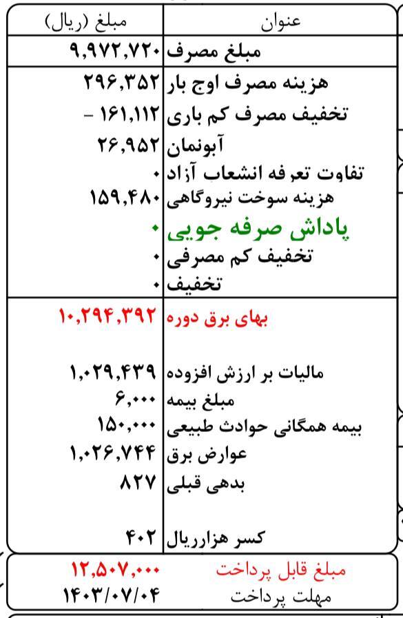 پول اضافی قبض برق شما کجا می‌رود؟