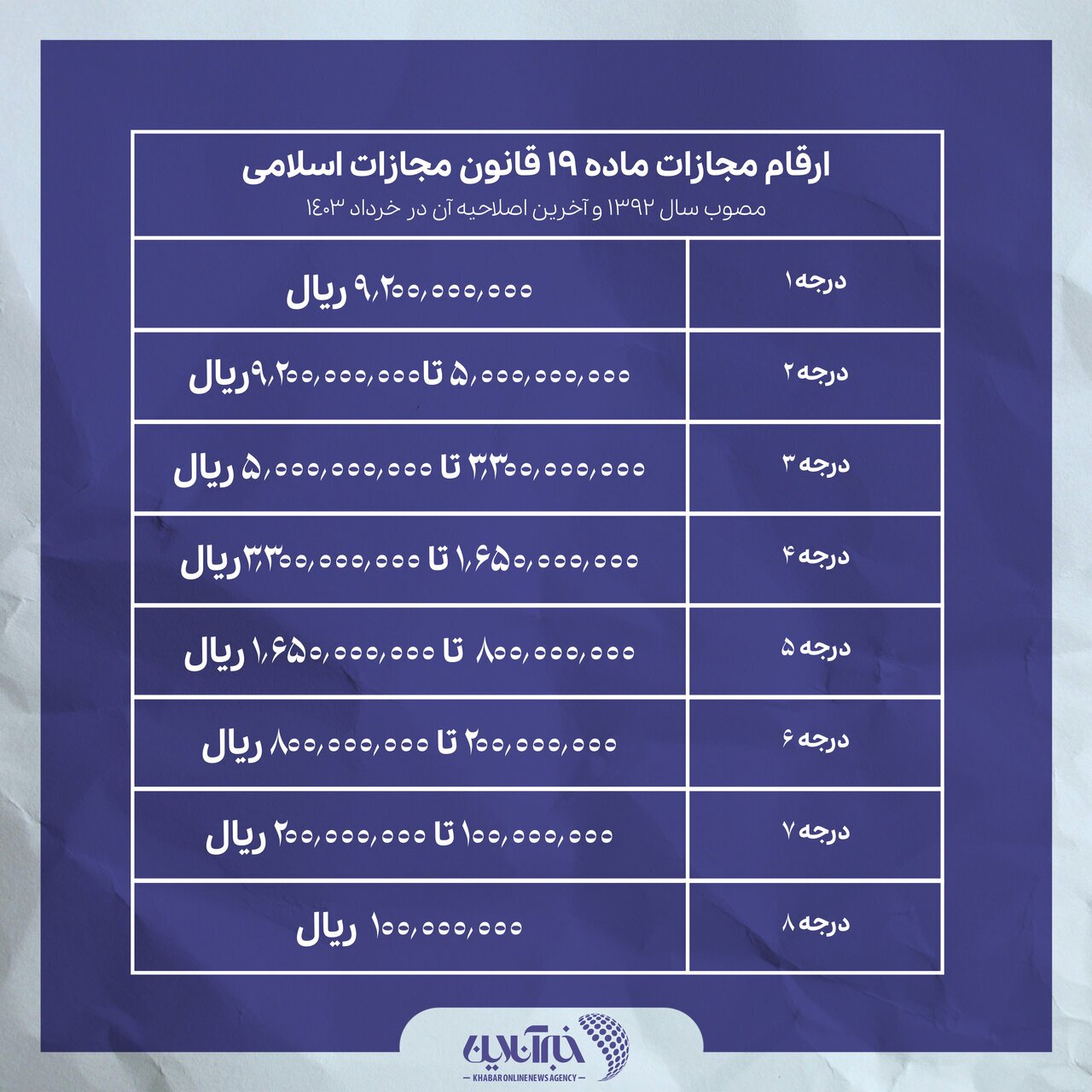 جریمه بی‌حجابی در تاکسی‌های اینترنتی چقدر است؟