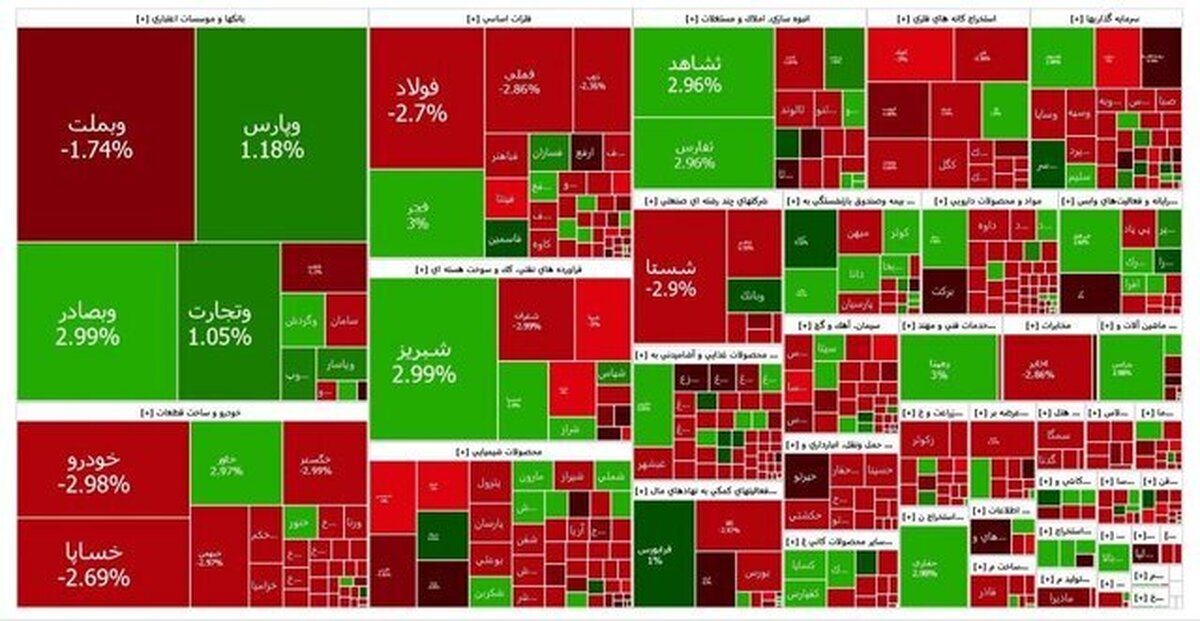 شاخص بازار بورس؛  شنبه ۱۷ آذر ۱۴۰۳