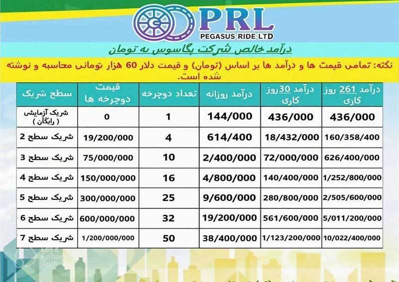 ۳۰ هزار ایرانی، قربانی شرکت انگلیسی پگاسوس راید