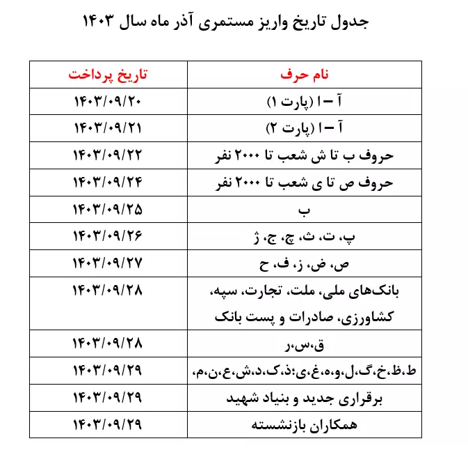 اعلام زمان‌بندی پرداخت حقوق آذرماه بازنشستگان تأمین اجتماعی