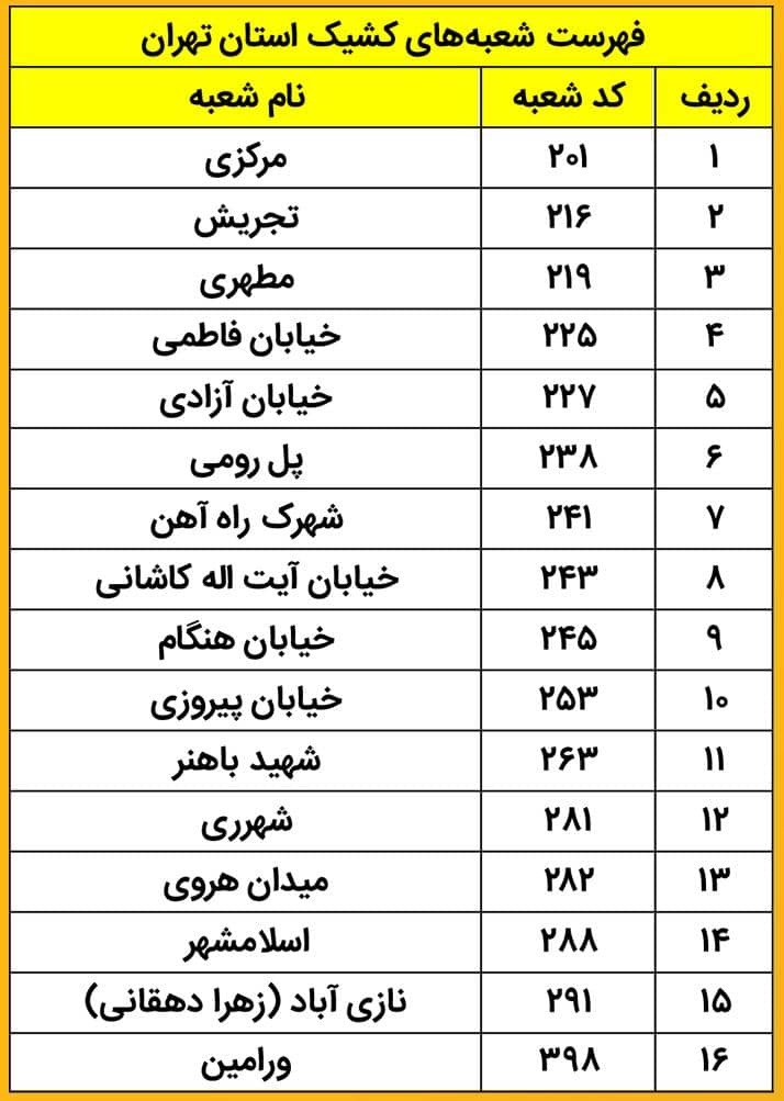 اعلام اسامی شعبه‌های کشیک بانک پاسارگاد در تاریخ ۲۱ و ۲۲ آذرماه