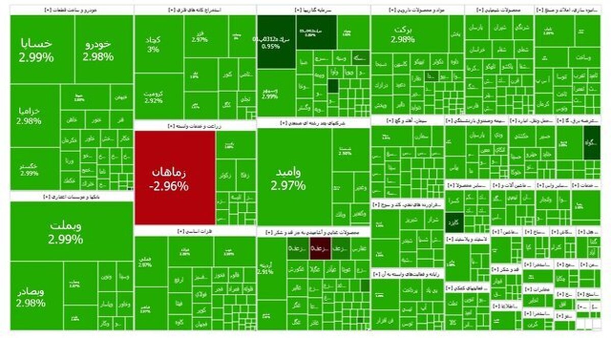 شاخص بازار بورس؛ شنبه ۲۴ آذر ۱۴۰۳
