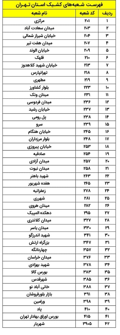 اعلام اسامی شعبه‌های کشیک بانک پاسارگاد در تاریخ 26 آذرماه