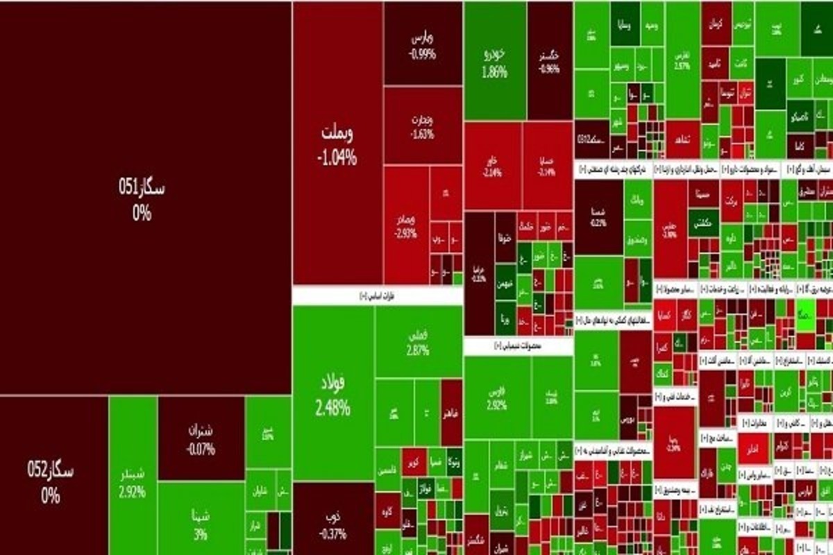 شاخص بازار بورس؛ امروز ۲۸ آذر ۱۴۰۳