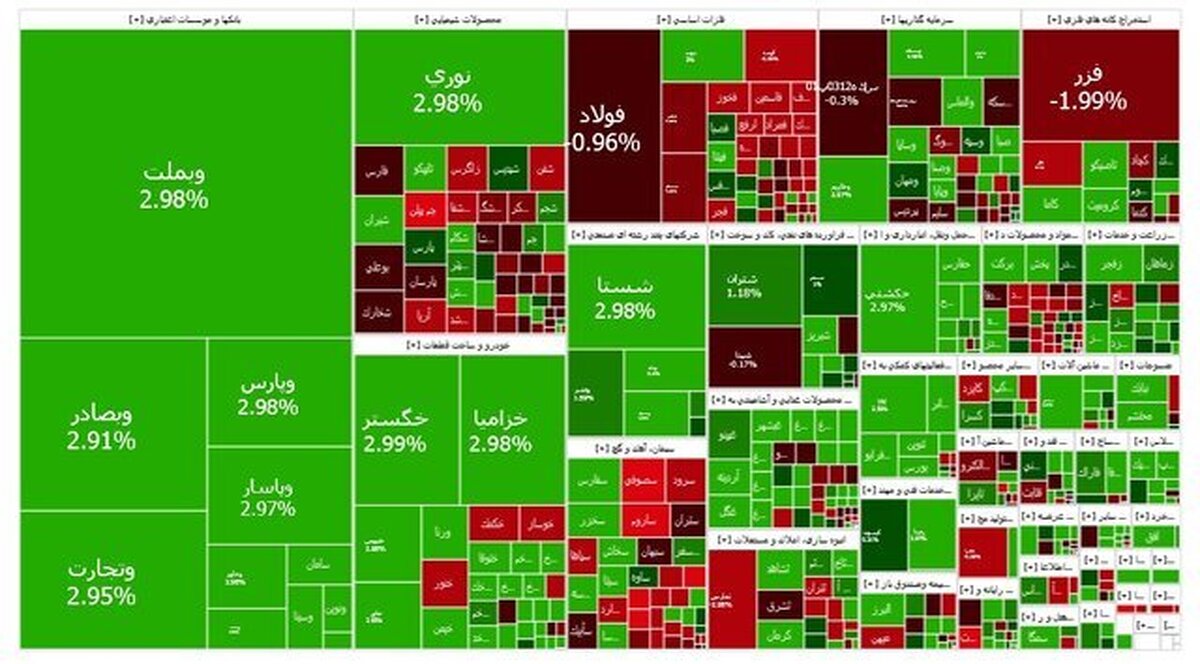 شاخص بازار بورس؛ چهارشنبه ۲۷ فروردین ۱۴۰۴