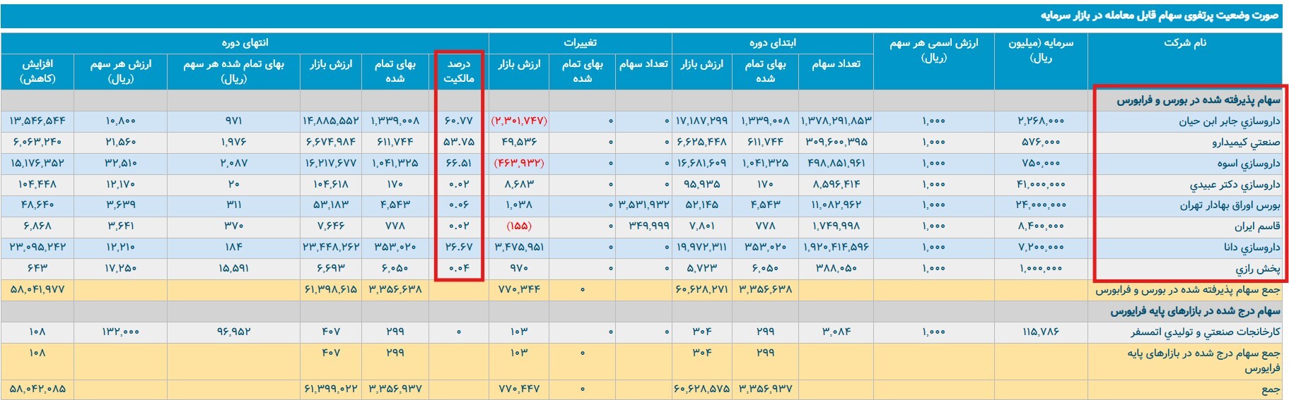 آیا بابک زنجانی پشت خرید فرزادنیا است؟ آیا بابک زنجانی پشت خرید فرزادنیا است؟