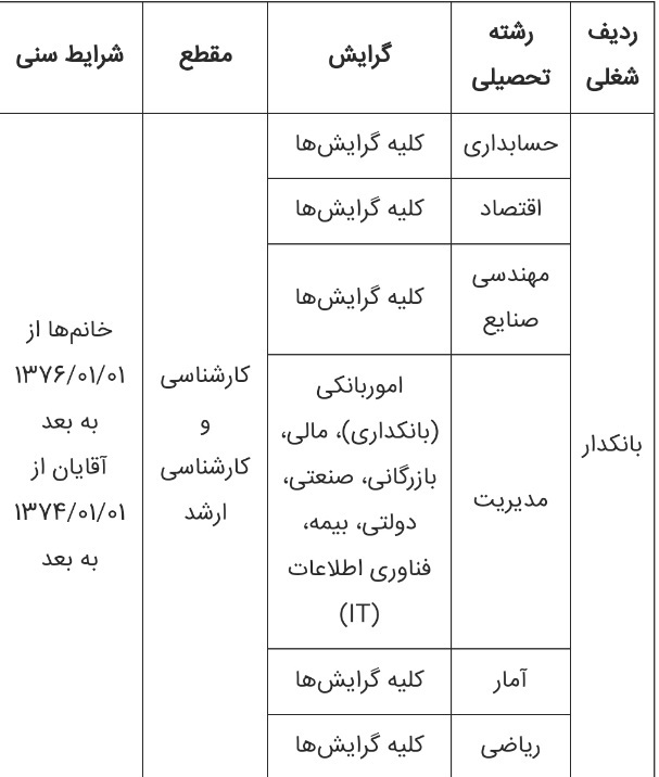 آگهی دعوت به همکاری آگهی دعوت به همکاری