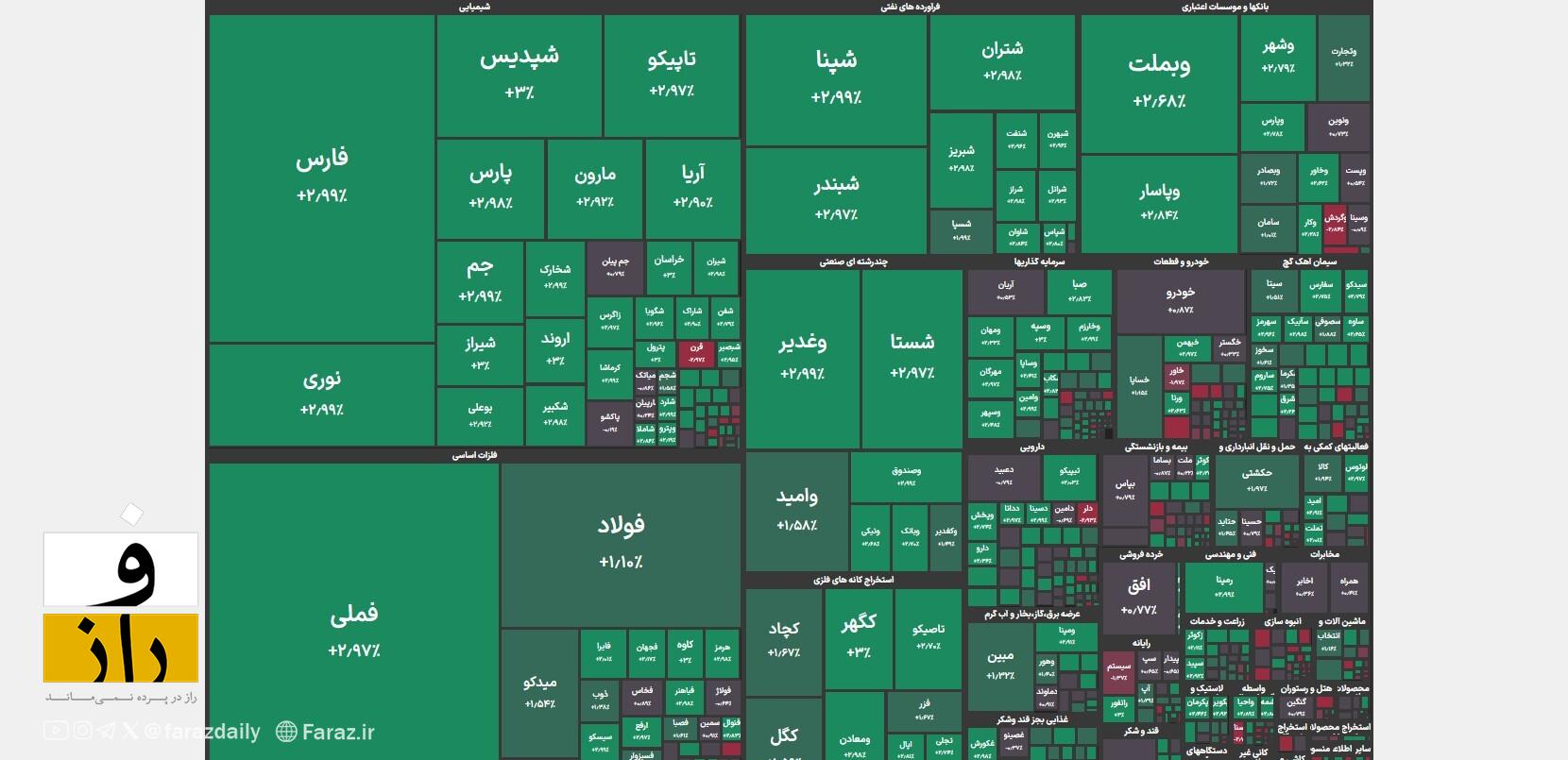 واکنش بورس تهران به اغتشاشگران: زورتان نخواهد رسید! واکنش بورس تهران به اغتشاشگران: زورتان نخواهد رسید!