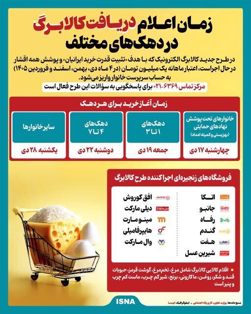 هر دهک چه زمانی کالابرگ دریافت می کند؟ هر دهک چه زمانی کالابرگ دریافت می کند؟