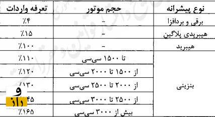 نکات مهم بودجه ۱۴۰۵ چیست؟ | دولت ۳۰ درصد کوچک می‌شود