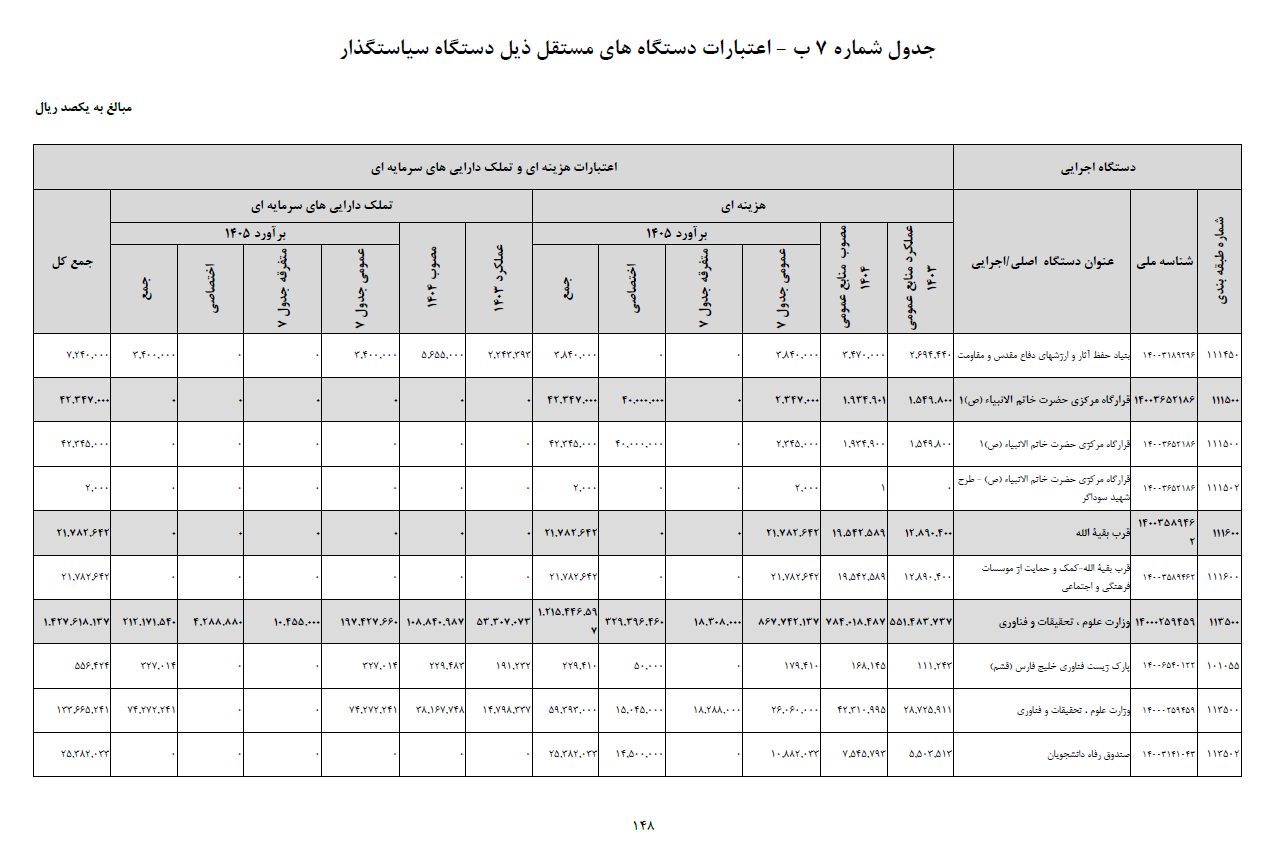 بودجه بودجه