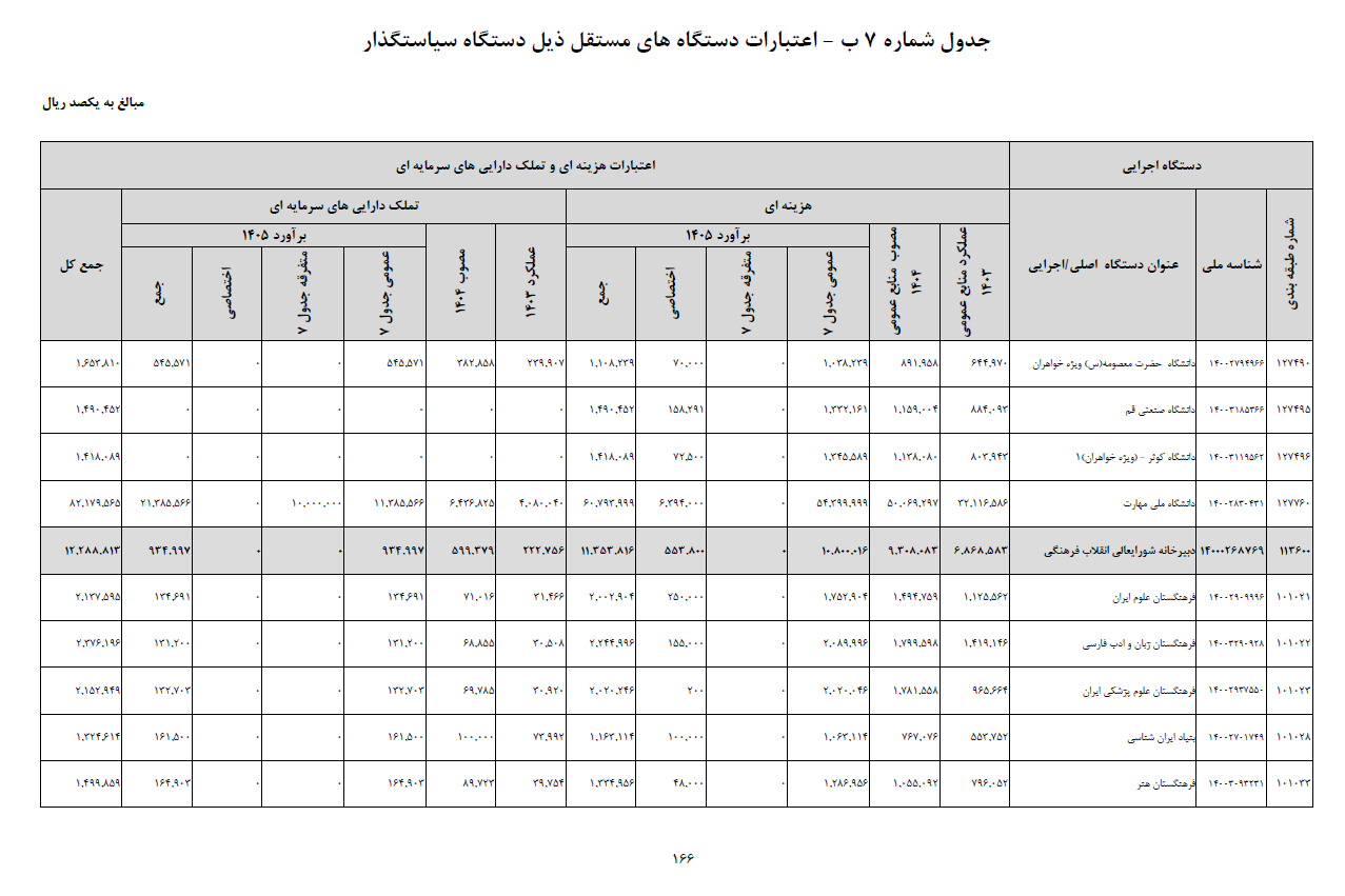 بودجه بودجه