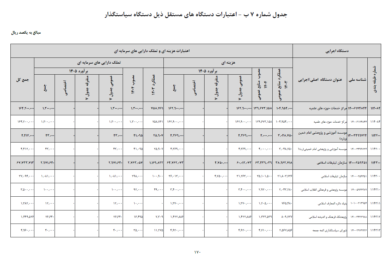 بودجه بودجه