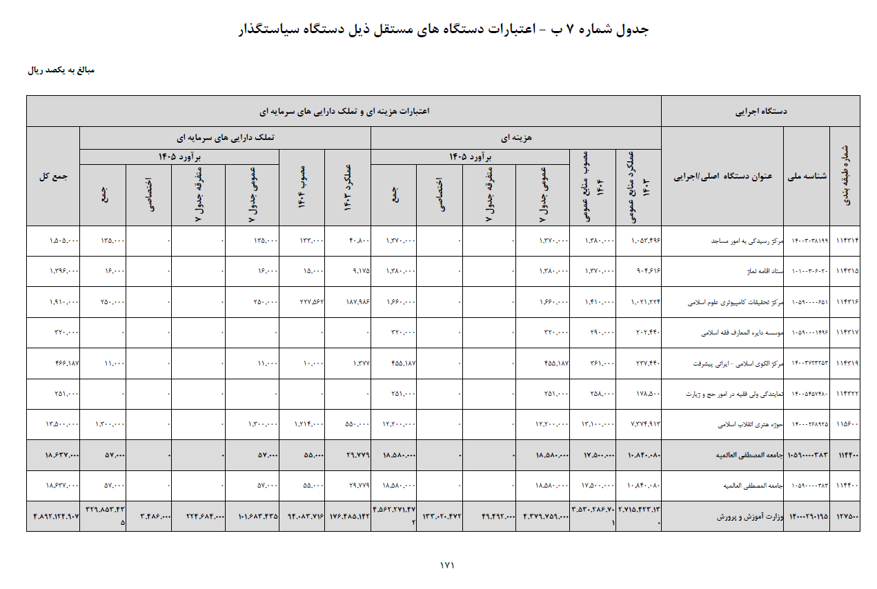 بودجه بودجه