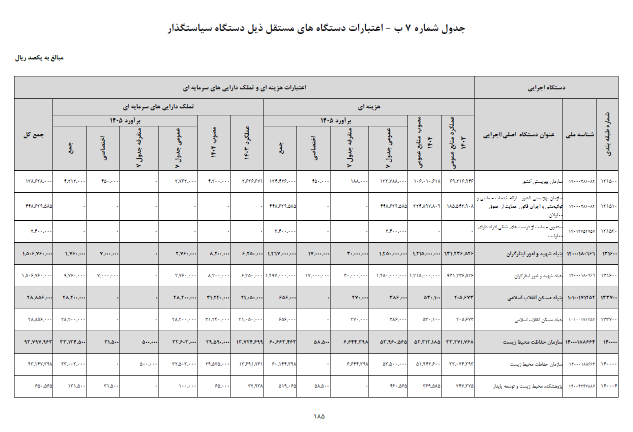 بودجه بودجه