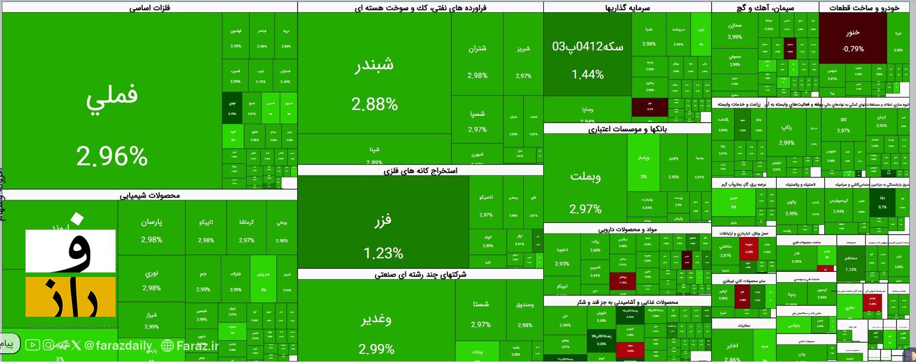 دلار بی اهمیت به مذاکرات | بورس یک دست سبز شد دلار بی اهمیت به مذاکرات | بورس یک دست سبز شد