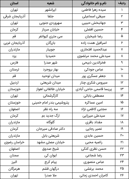 تجلیل از ۲۶ رییس شعبه بانک ملت در گردهمایی روسای موفق شبکه بانکی کشور تجلیل از ۲۶ رییس شعبه بانک ملت در گردهمایی روسای موفق شبکه بانکی کشور