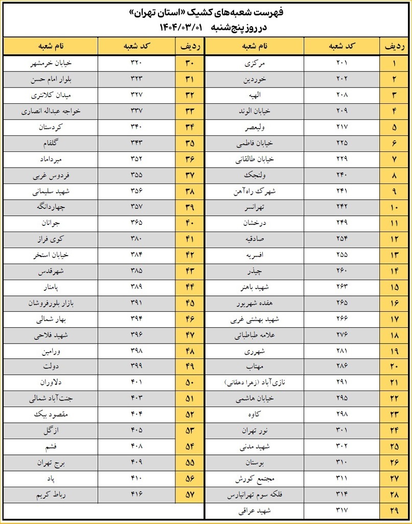اعلام اسامی شعبه‌های کشیک بانک پاسارگاد؛ پنجشنبه ۱ خرداد ۱۴۰۴