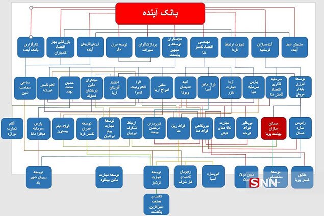 همه چیز درباره حاج علی‌اکبر انصاری و پسرانش