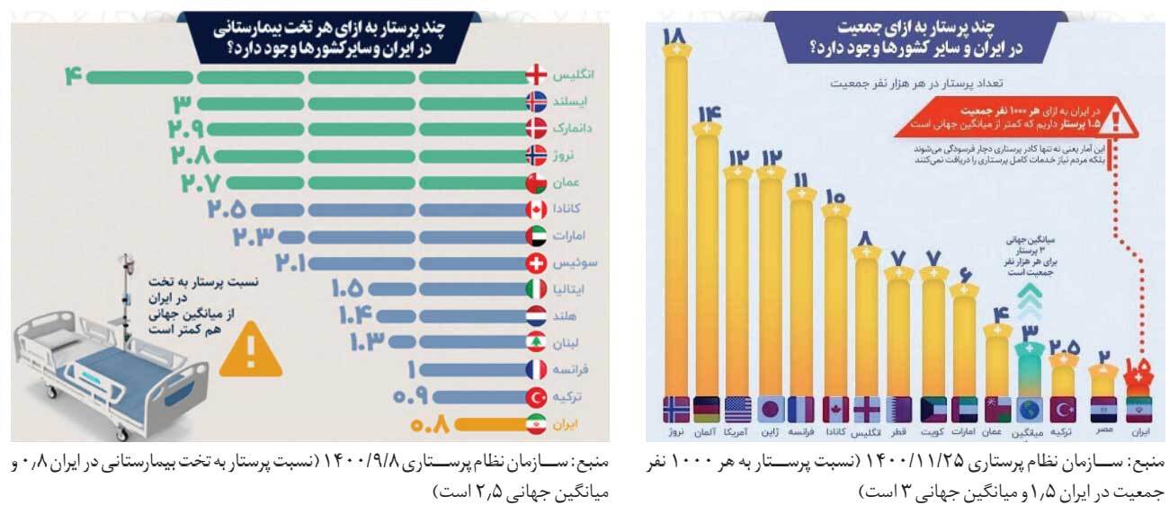 تاثیر مهاجران بر بخش بهداشت و درمان