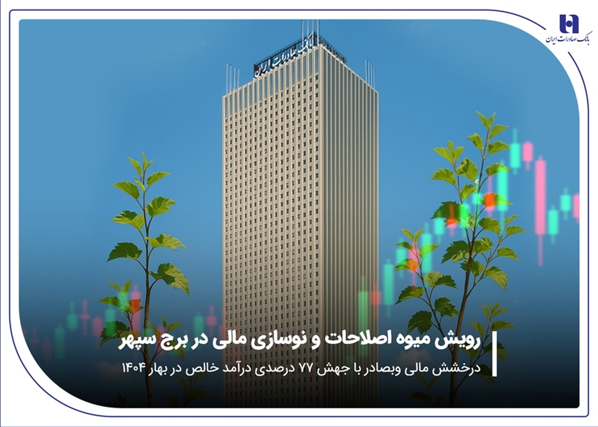 رویش میوه اصلاحات و نوسازی مالی در برج سپهر
درخشش مالی «وبصادر» با جهش ۷۷ درصدی درآمد خالص در بهار ۱۴۰۴