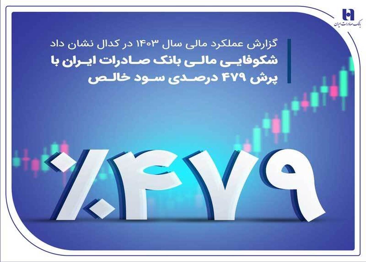 گزارش عملکرد مالی سال ۱۴۰۳ در کدال نشان داد
شکوفایی مالی بانک صادرات ایران با پرش ۴۷۹ درصدی سود خالص