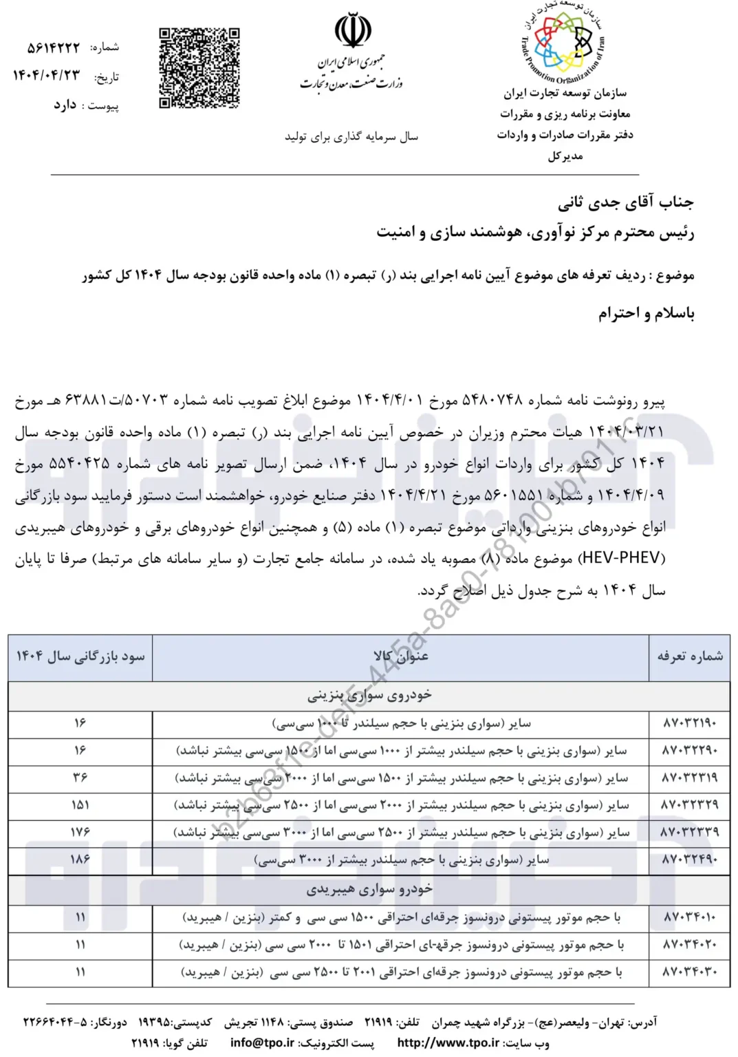 کاهش تعرفه واردات خودرو؛ گامی به‌سوی رقابت، شفافیت و رفاه مصرف‌کننده