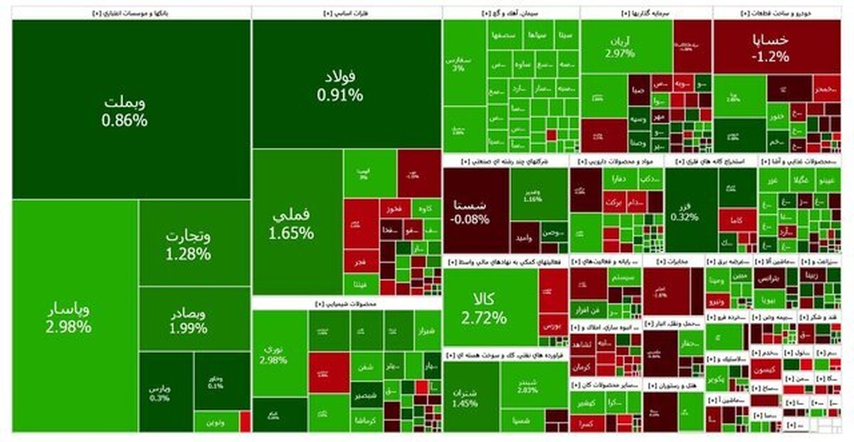 شاخص بازار بورس؛ یکشنبه ۲۹ تیر ۱۴۰۴