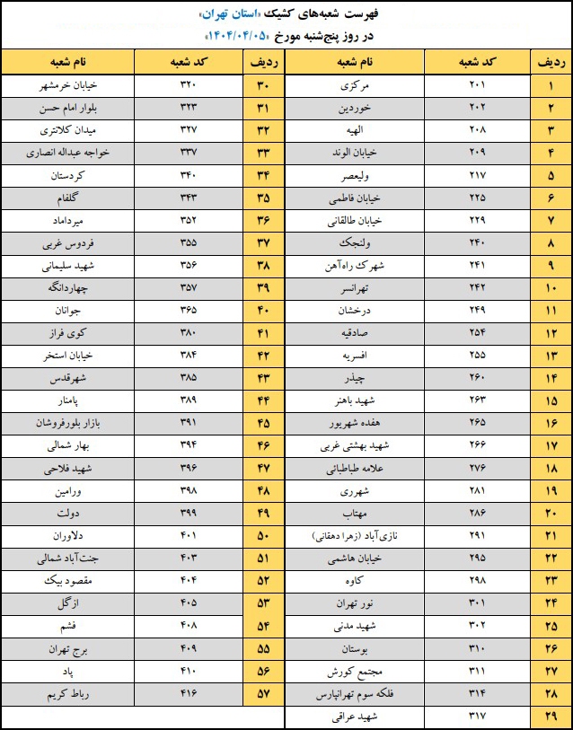 اعلام اسامی شعبه‌های کشیک بانک پاسارگاد؛ پنجشنبه ۵ تير ۱۴۰۴