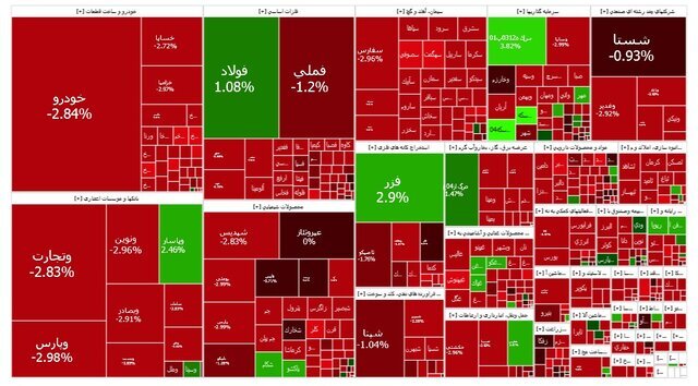 شاخص بازار بورس؛ شنبه ۱۱ مرداد ۱۴۰۴