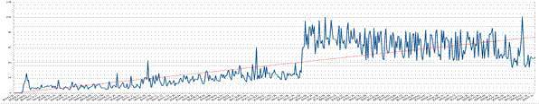 این آمار بسیار نگران‌کننده از کیفیت اینترنت در ایران را بخوانید