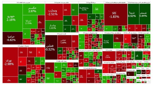 شاخص بازار بورس؛ دوشنبه ۱۳ مرداد ۱۴۰۴
