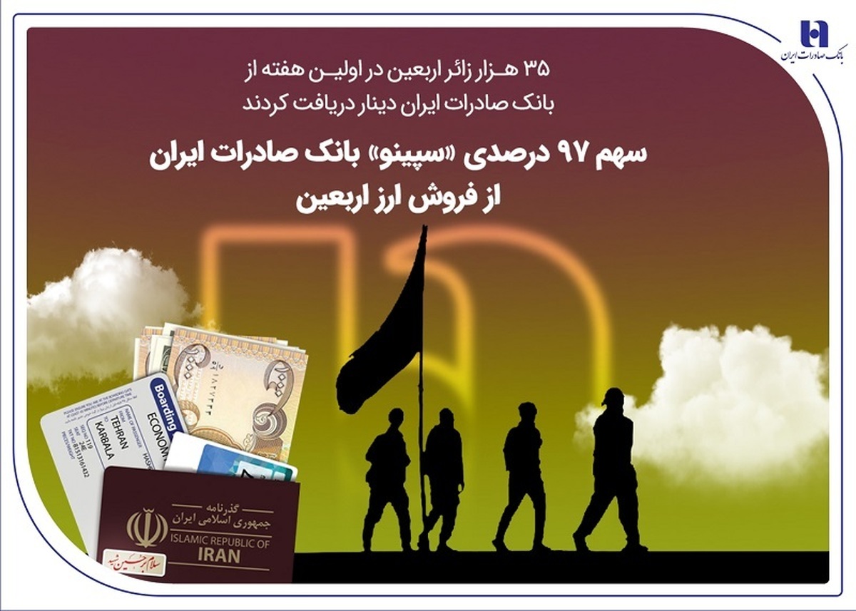 ۳۵ هزار زائر اربعین در اولین هفته از بانک صادرات ایران دینار دریافت کردند
سهم ۹۷ درصدی «سپینو» بانک صادرات ایران از فروش ارز اربعین