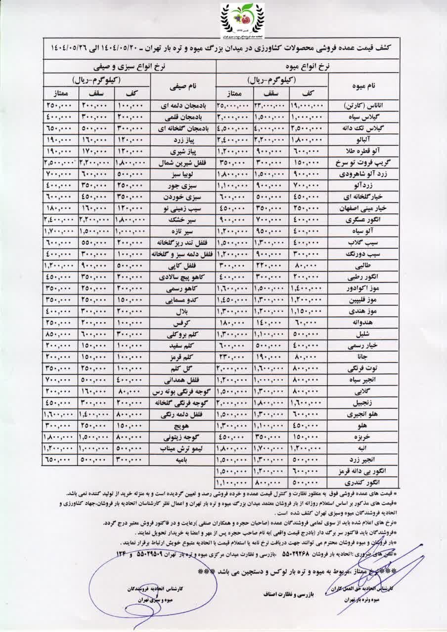 قیمت رسمی میوه و سبزی اعلام شد