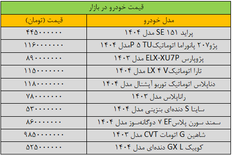 آخرین قیمت انواع خودرو در بازار + جدول