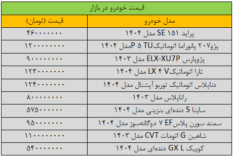 تغییر قیمت انواع خودرو در بازار +جدول