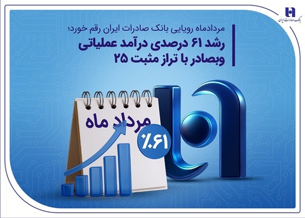 مردادماه رویایی بانک صادرات ایران رقم خورد.
رشد ۶۱ درصدی درآمد عملیاتی وبصادر با تراز مثبت ۲۵