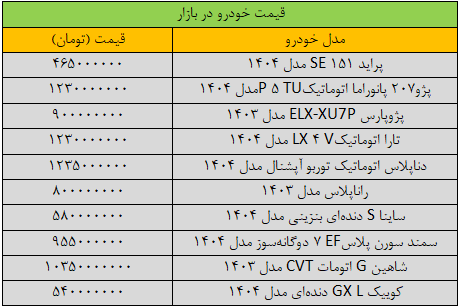 جهش عجیب قیمت‌ها در بازار خودرو +جدول