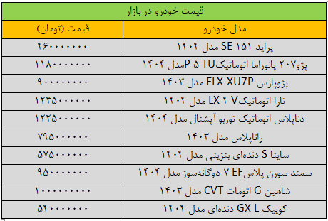 قیمت خودرو باز هم ریزش کرد +جدول