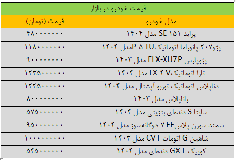 پراید ترمز برید؛ آخرین قیمت انواع خودرو در بازار +جدول