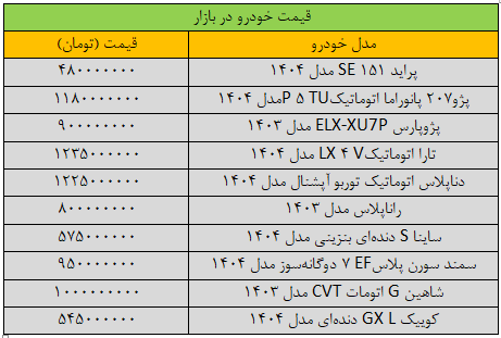 ترمز قیمت خودرو در بازار کشیده شد