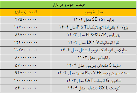 ریزش گسترده قیمت‌ها در بازار خودرو +جدول