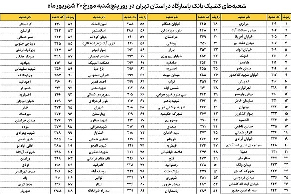 اعلام اسامی شعبه‌های کشیک بانک پاسارگاد در استان تهران در روز پنج‌شنبه ۲۰ شهریورماه