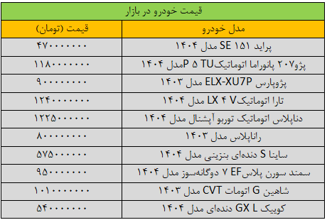تغییر شدید قیمت‌ها در بازار خودرو +جدول
